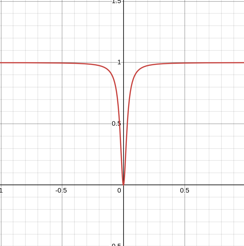 l0 approximation