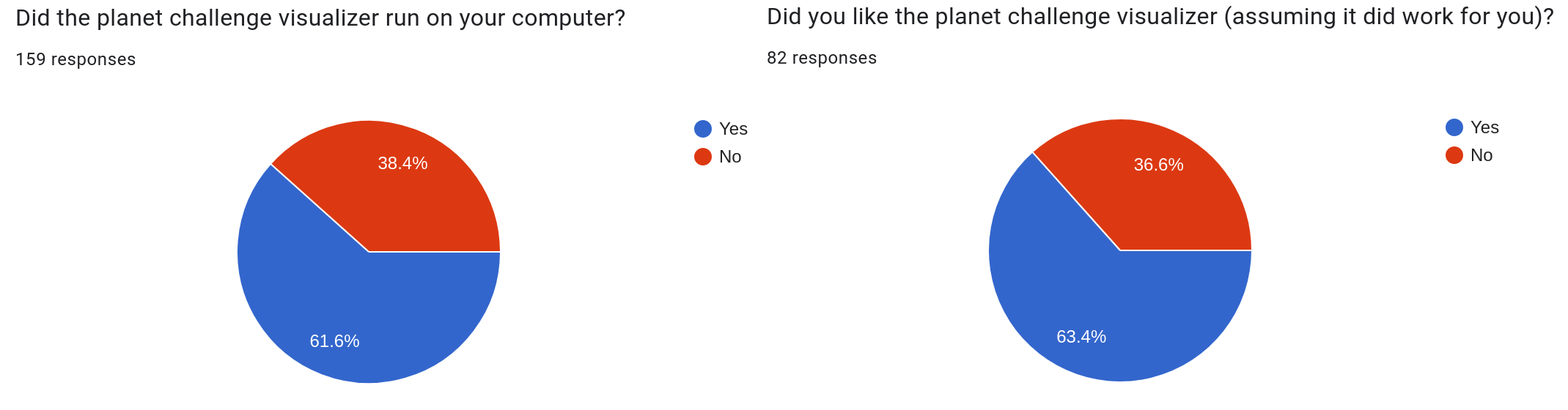 charts