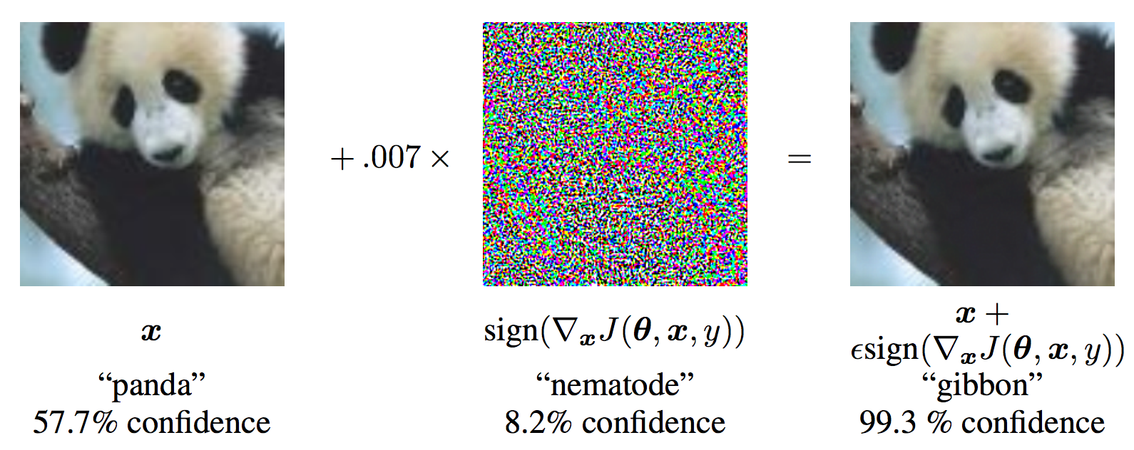 fast gradient sign method