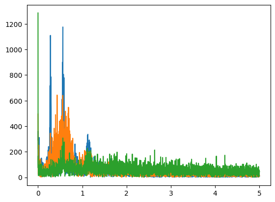 acceleration fft