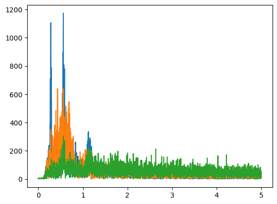 filtered acceleration fft