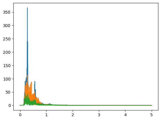 filtered position fft