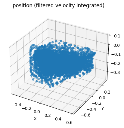 filtered velocity integrated