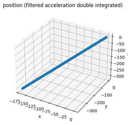 filtered accelerated double integrated