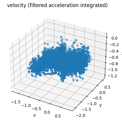 filtered acceleration integrated