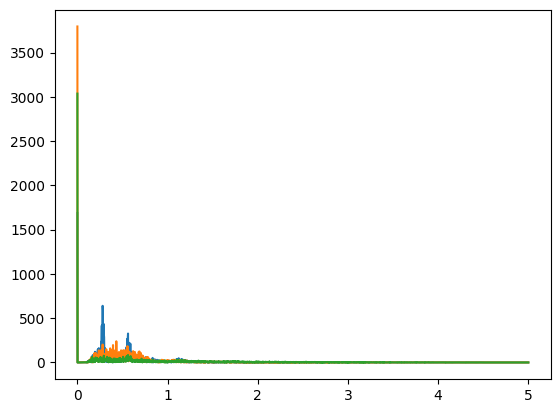 velocity fft
