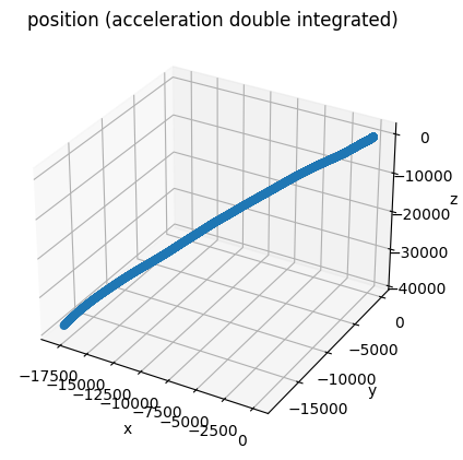 position explodes