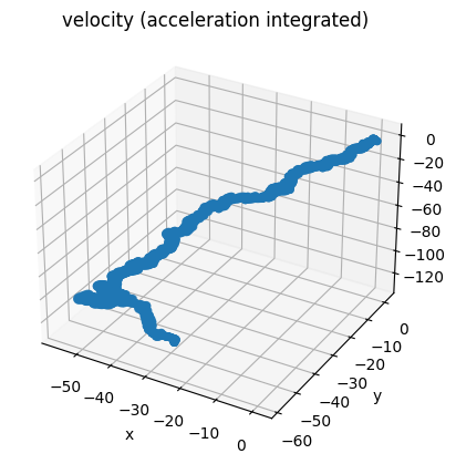 velocity explodes
